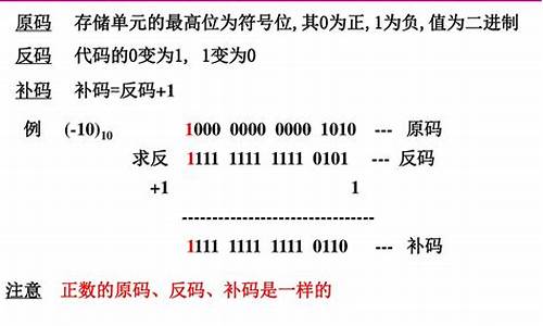 负53的源码_负53的源码反码补码怎么求